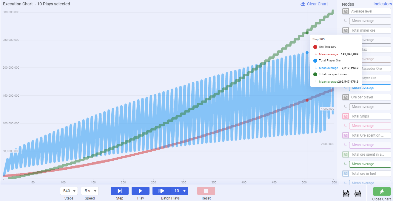 chart 1