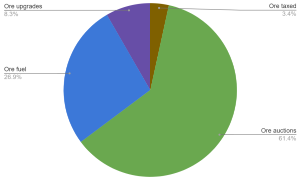 chart 3